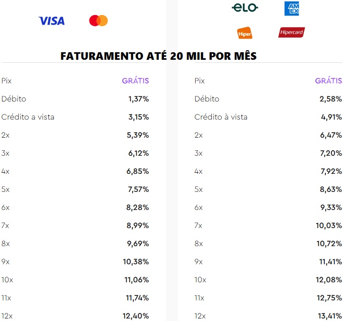 taxa infinitepay faturamento ate 20 mil