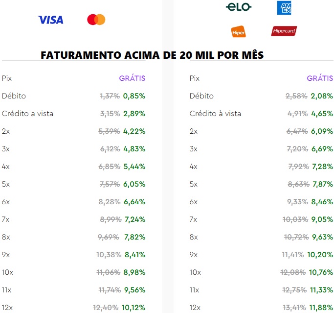 taxas maquininha infinitepay faturamento acima de 20 mil