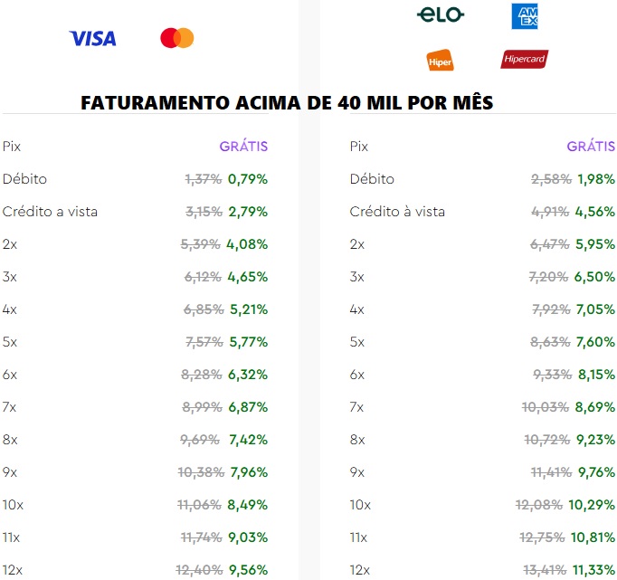 taxas maquininha infinitepay faturamento acima de 40 mil