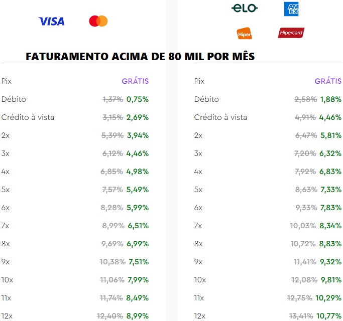 taxas maquininhas infinitepay acima de 80 mil