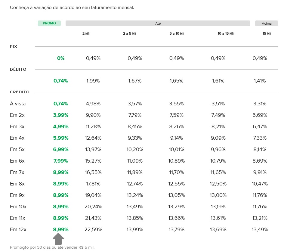 taxas maquininhas de Cartão Mercado Pago